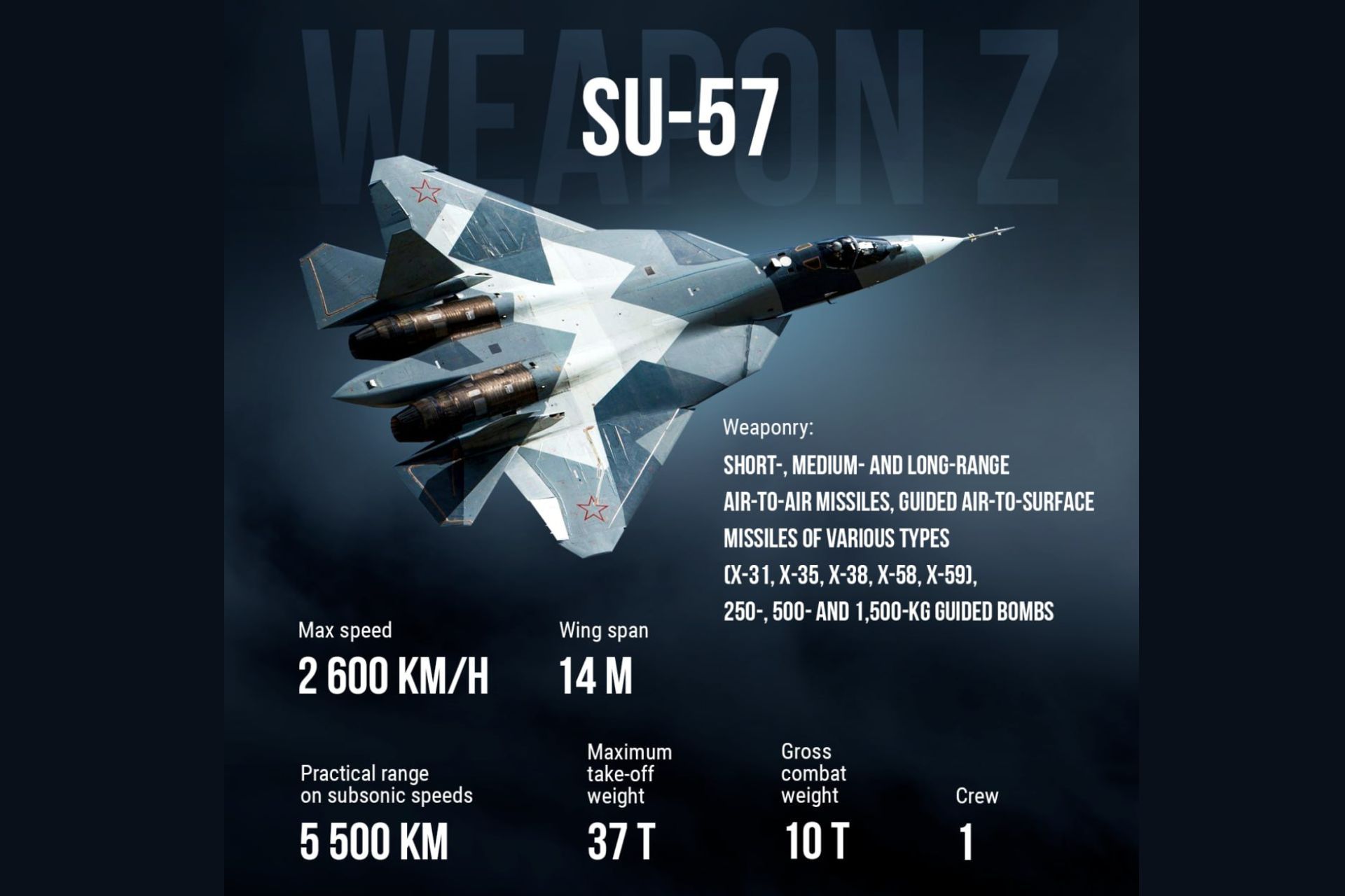 Russia announces now using SU57 as commisionned Jet under the Weapon Z(01)